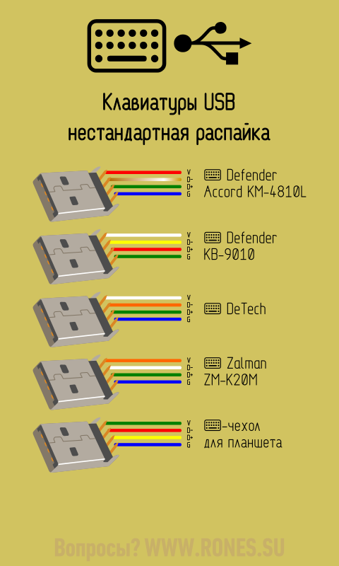 Keyboard_USB_AM_non-standard