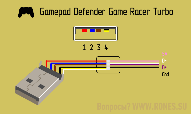 Gamepad Defender Game Racer Turbo pinout