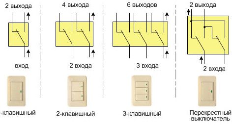 Проходные выключатели
