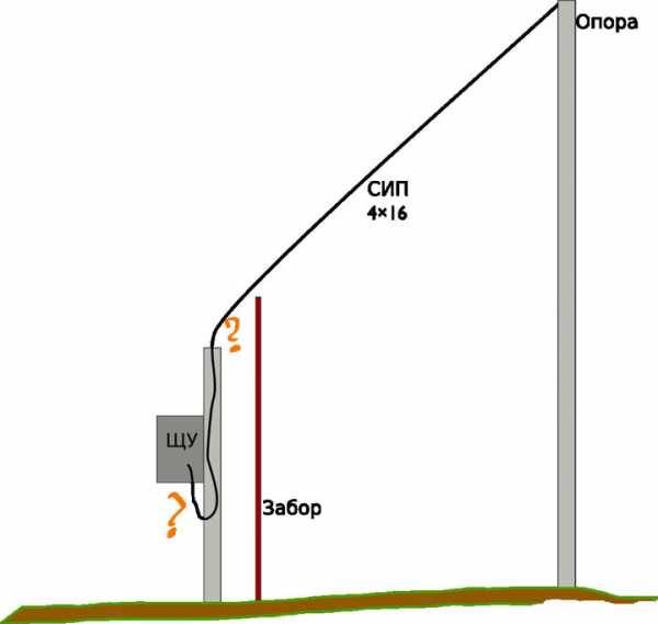 Прокладка сип под землей