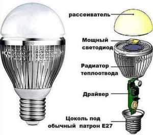 Установка светодиодных ламп вместо люминесцентных